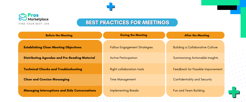 best practices for meetings