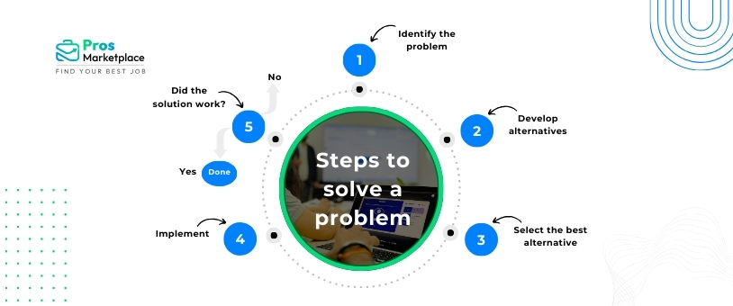 Steps to solve a problem