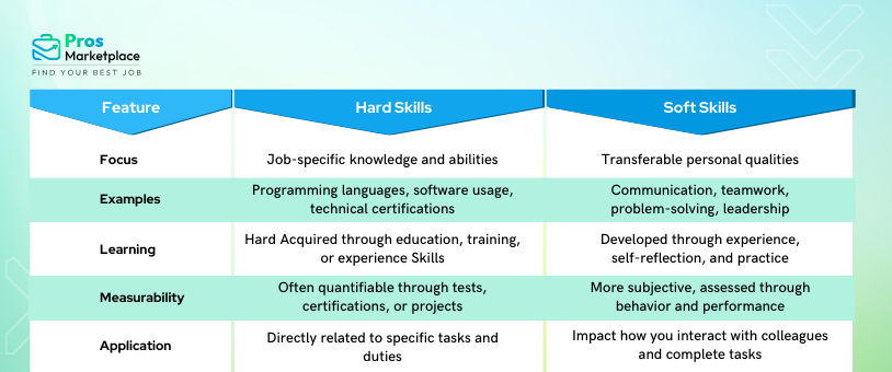 hard skills vs soft skills to put on your resume