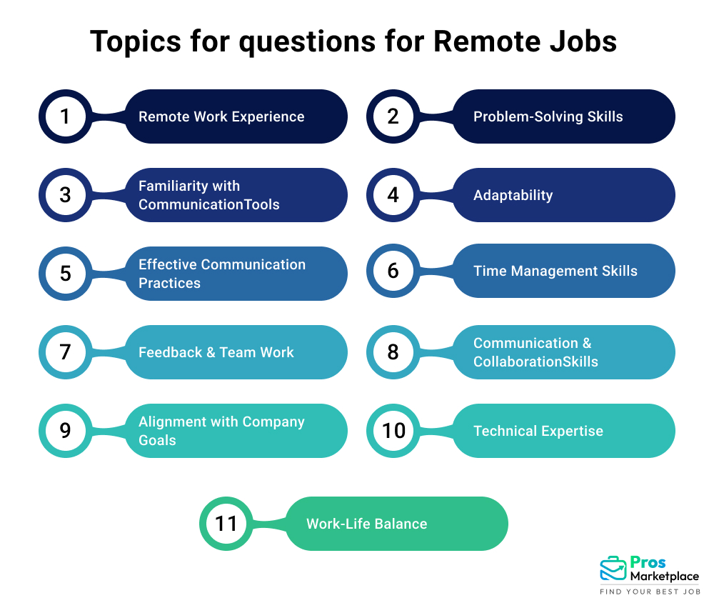 topics for remote jobs questions