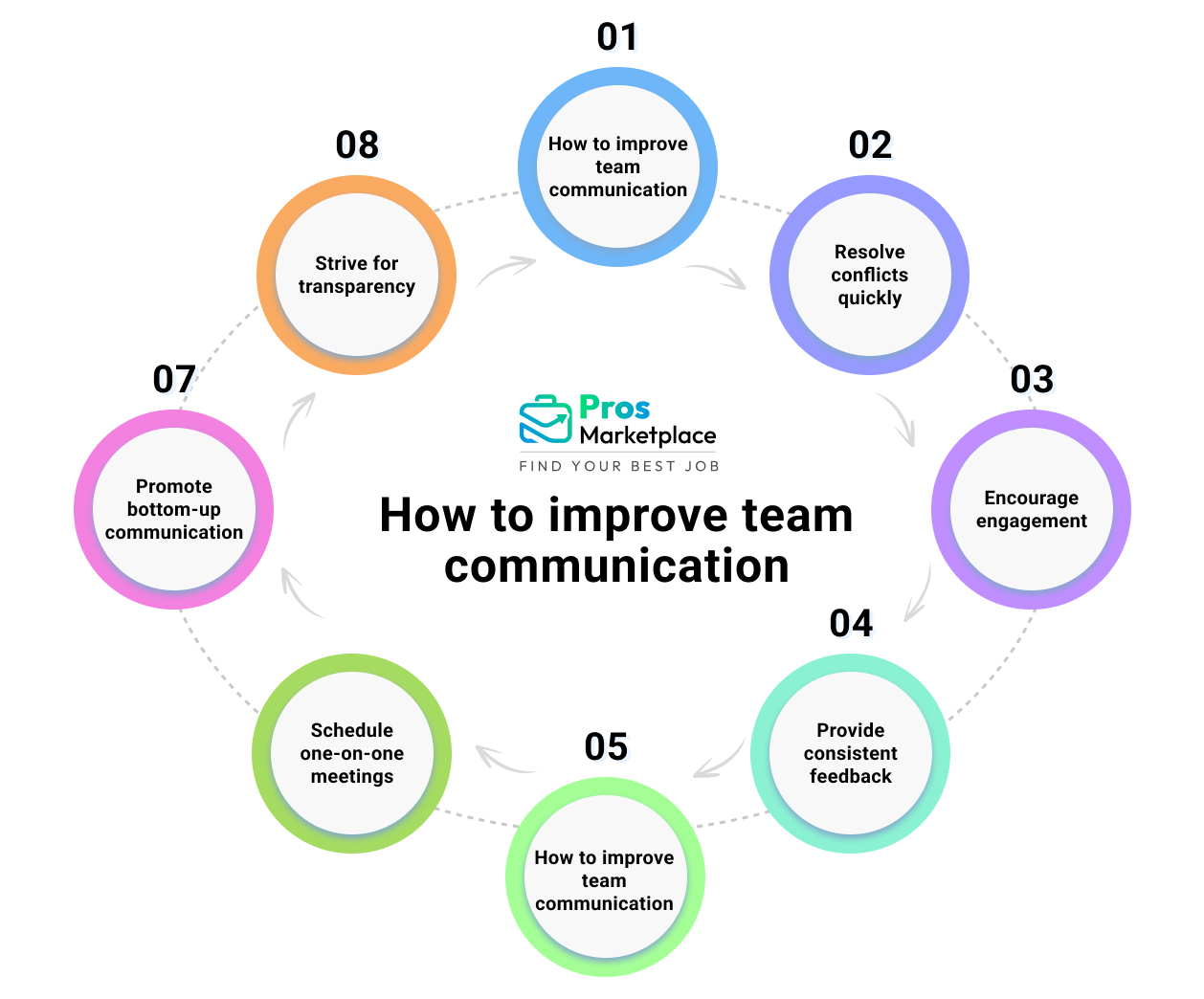 how to improve team communication