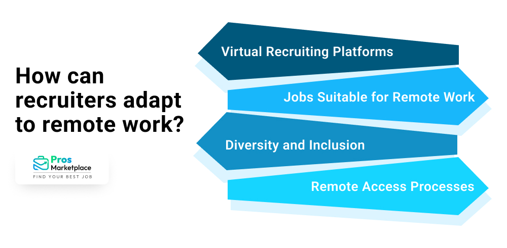 how can recruiter adapt to remote work