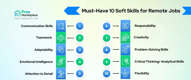 must have 10 soft skills for remote jobs