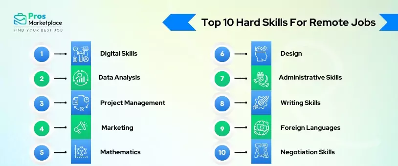 top 10 hard skills for remote jobs points