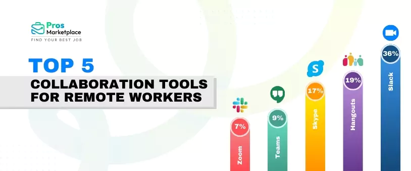 top 5 collaboration tools for remote workers to Work from Home 