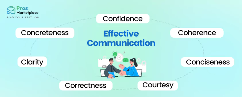 7cs of communication