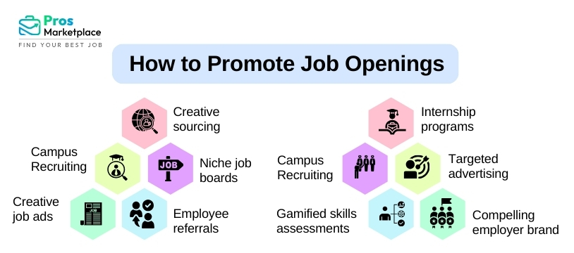How to Promote Job Openings to recruit employees