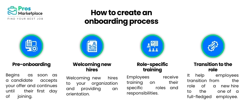 How to to hire employees using an onboarding process