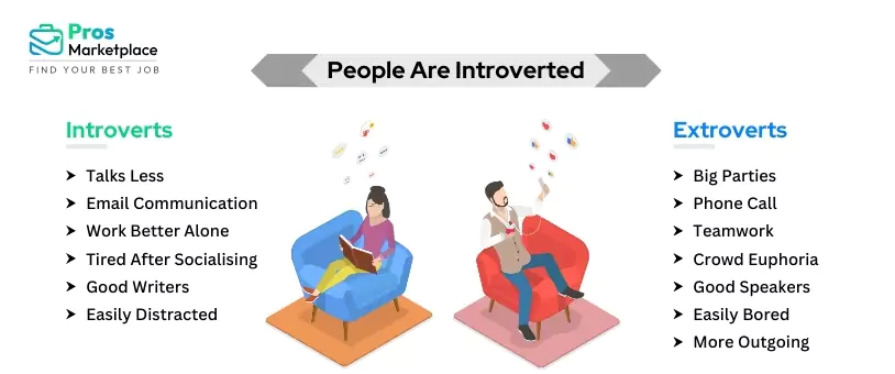 People Are Introverted