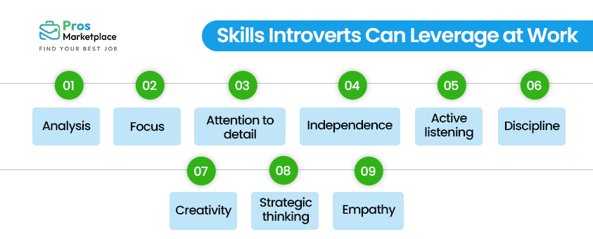 Skills Introverts Can Leverage at Work