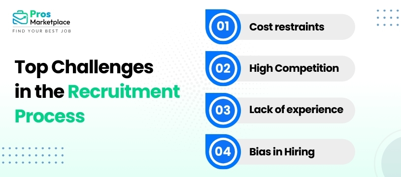Top Challenges to hire employees using Recruitment Process