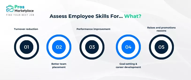 Assess Employee Skills