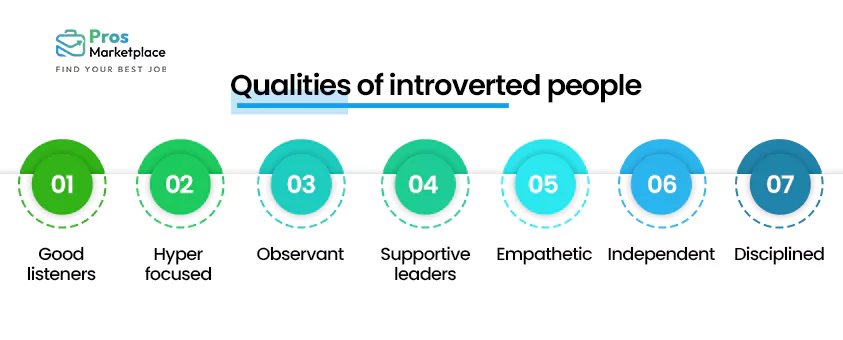 qualities of introverted people