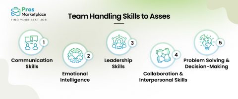 Leadership Self-Assessment with Examples & Templates | Pros Marketplace