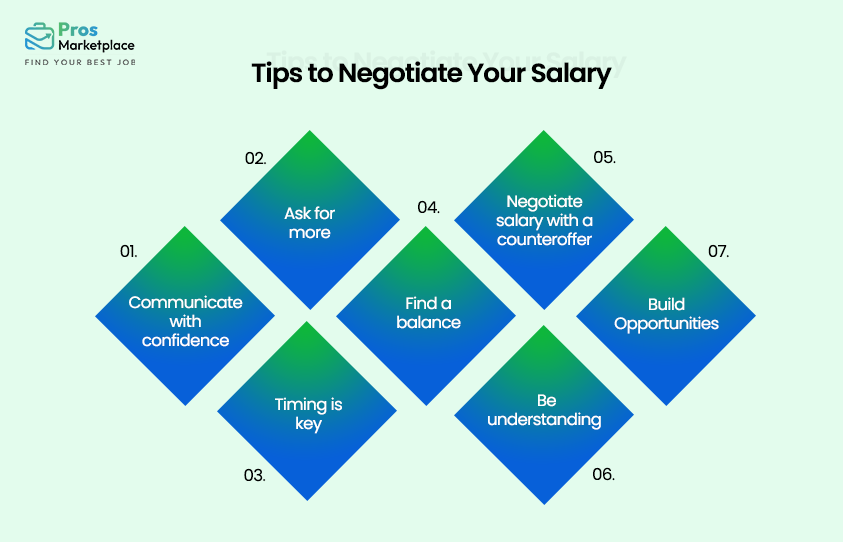 tips to negotiate your salary