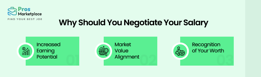 why should you negotiate your salary