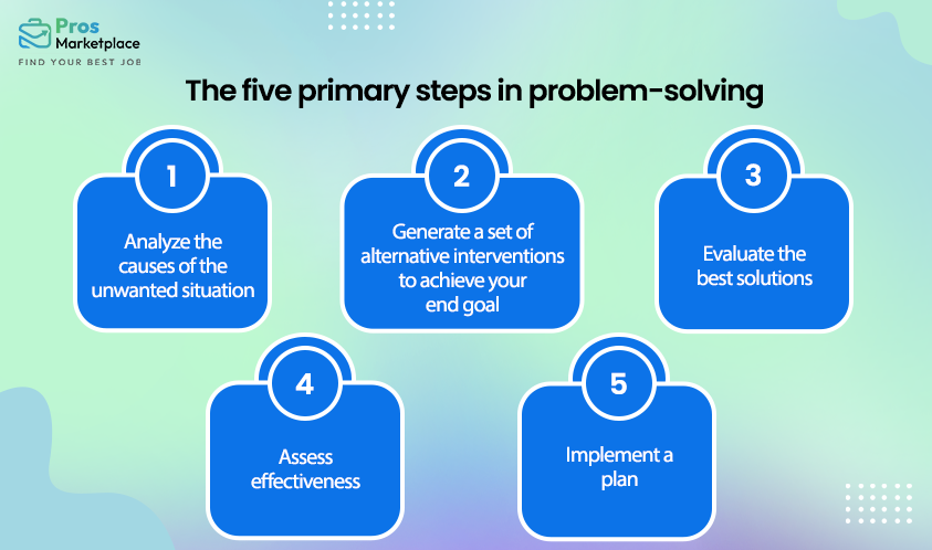 The five primary steps in problem-solving