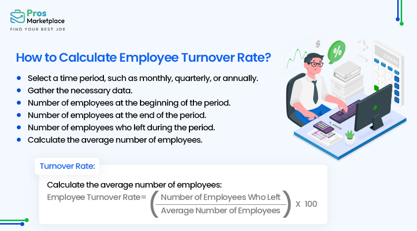 formula to calculate employee turnover rate