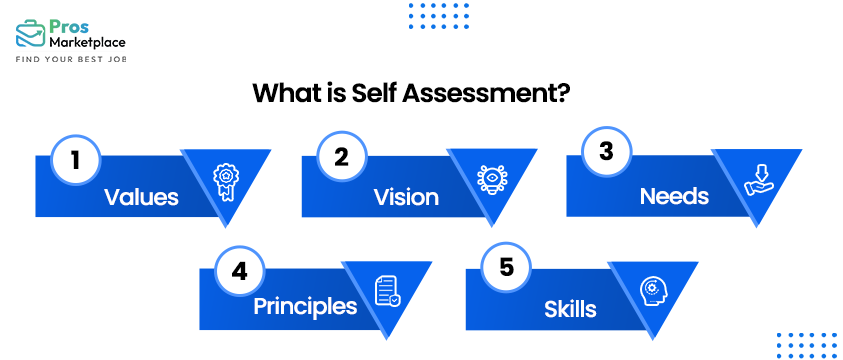 What is Self Assessment?