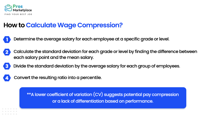 How to Calculate Wage Compression
