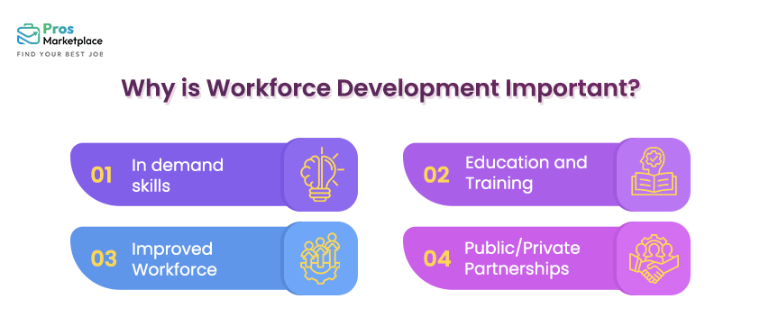 Why is Workforce Development Important