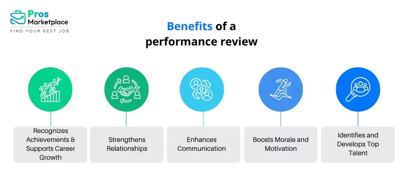 Benefits of employee performance evaluation
