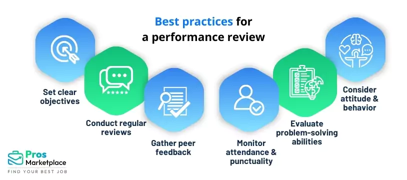Best practices for employee performance evaluation