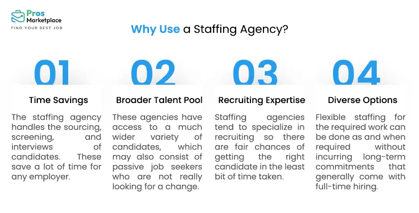 Why Use a Staffing Agency