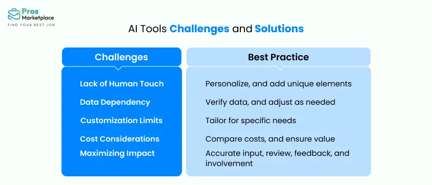 AI Tools Challenges and Solutions
