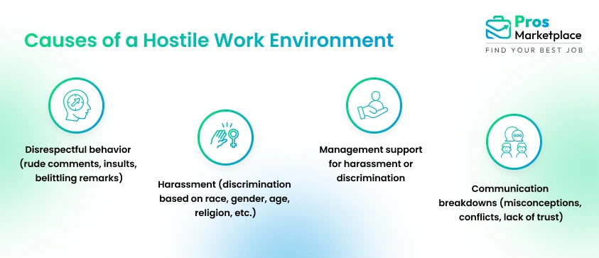 Causes of a Hostile Work Environment