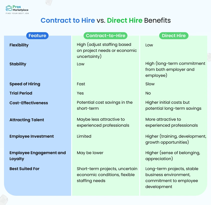 Contract to Hire vs. Direct Hire Benefits