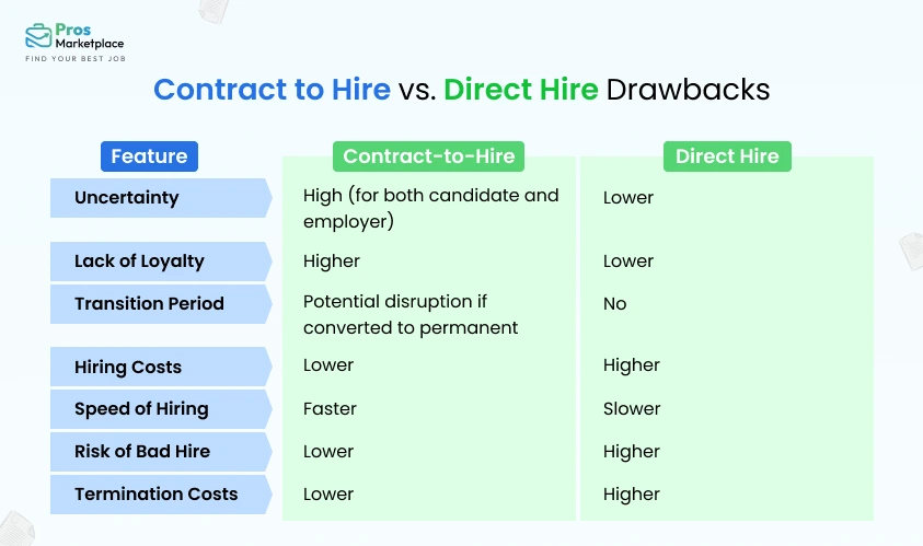 Contract to Hire vs. Direct Hire Drawbacks