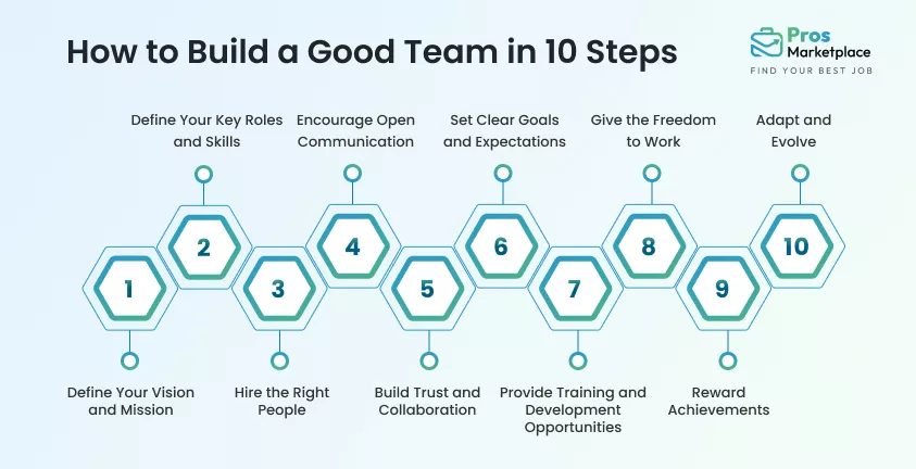 How to Build a Good Team in 10 Steps