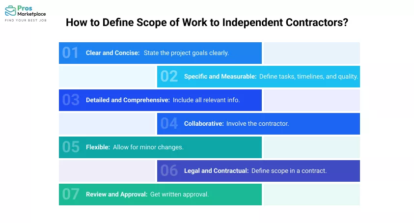 How to Define Scope of Work to Independent Contractors?