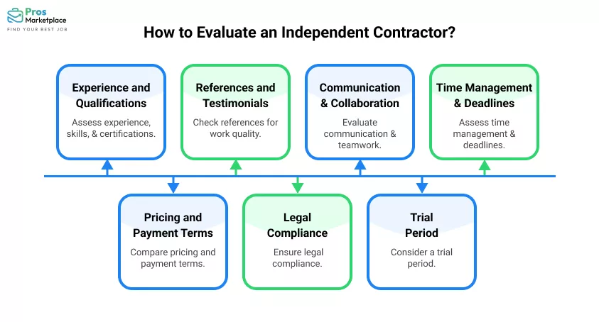 How to Evaluate an Independent Contractor?