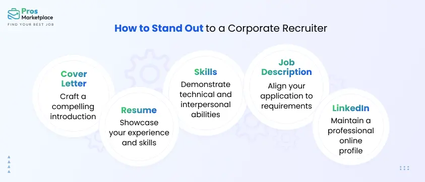 How to Stand Out to a Corporate Recruiter