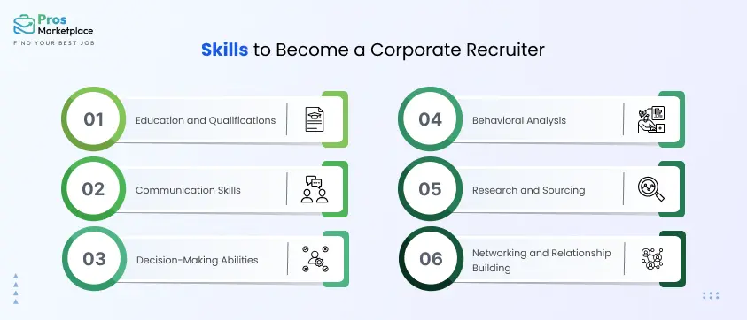 Skills to Become a Corporate Recruiter
