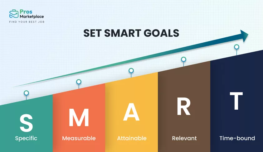 Set SMART Goals