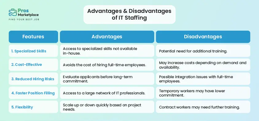 Advantages & Disadvantages of IT Staffing