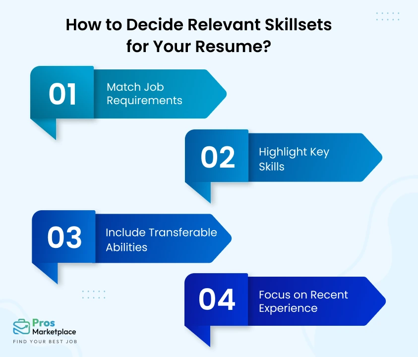 How to Decide Relevant Skillets for Your Resume