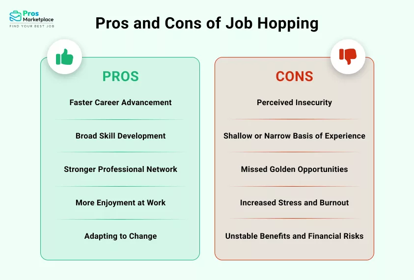 Pros and Cons of Job Hopping