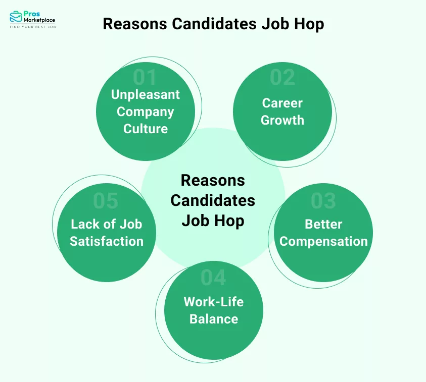 Reasons Candidates Job Hop