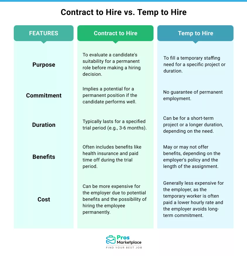 Contract to Hire vs. Temp to Hire