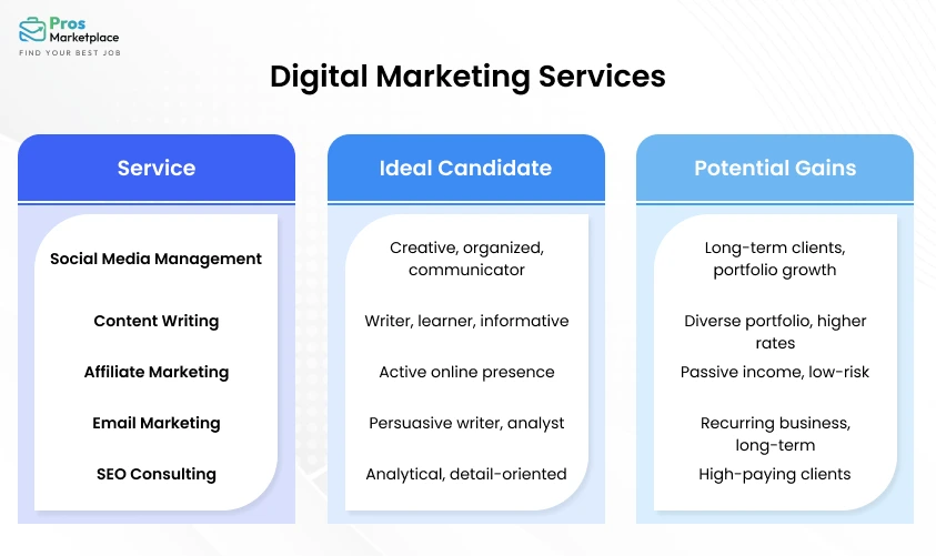 digital marketing services