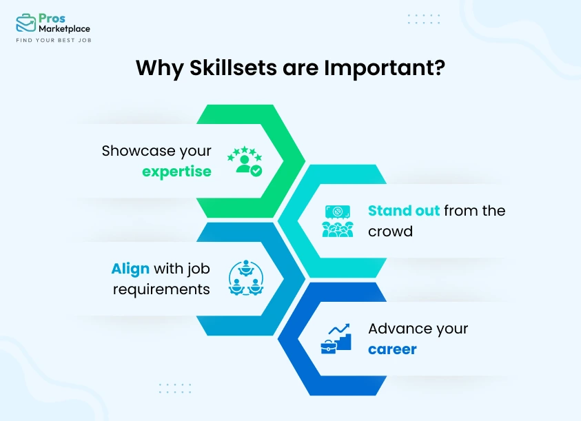 why skillsets are important