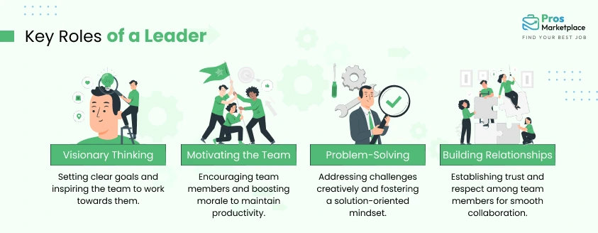 Key Roles of a Leader