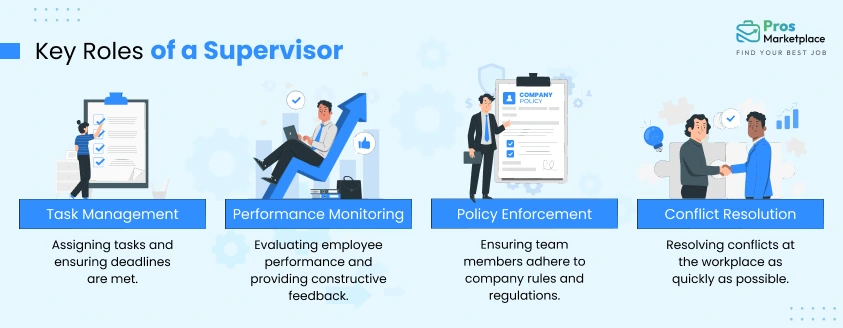 Key Roles of a Supervisor
