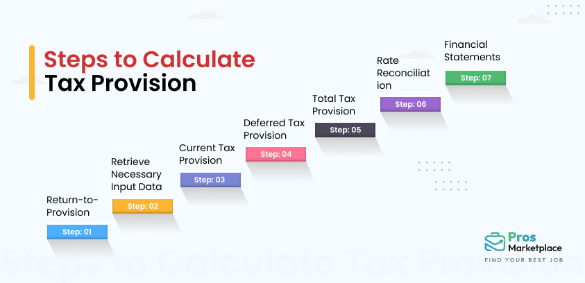 Steps to Calculate Tax Provision