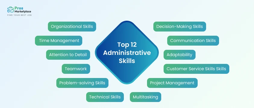 Top 12 Administrative Skills