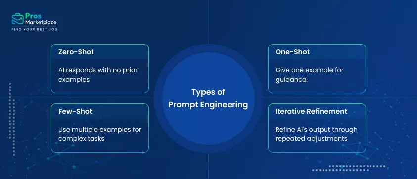 Types of Prompt Engineering